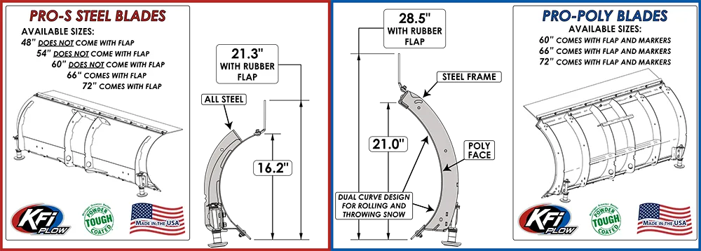 KFI Products 54" ATV Pro-S Series Steel Snowplow Blade (Straight) - 105054