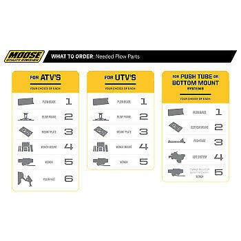 INSTOCK Moose Universal ATV Snow Plow Mounting Bracket 2850PF - 4501-0629