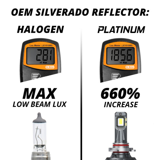 XKGlow H3 Platinum LED Bulb Kit