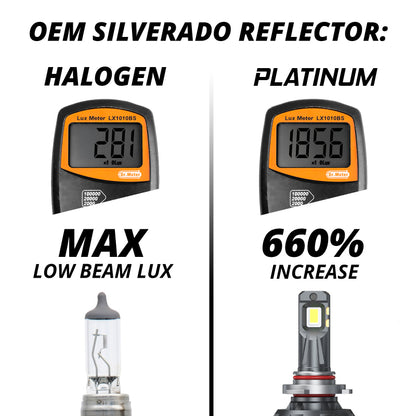XKGlow H4 Platinum LED Bulb Kit
