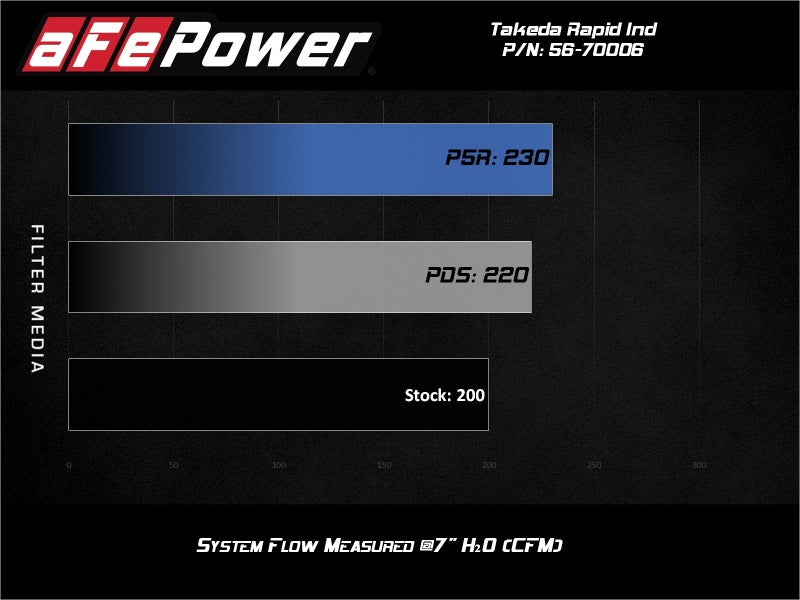 Technical Bulletin