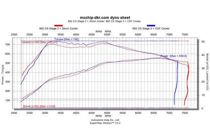 Datasheet