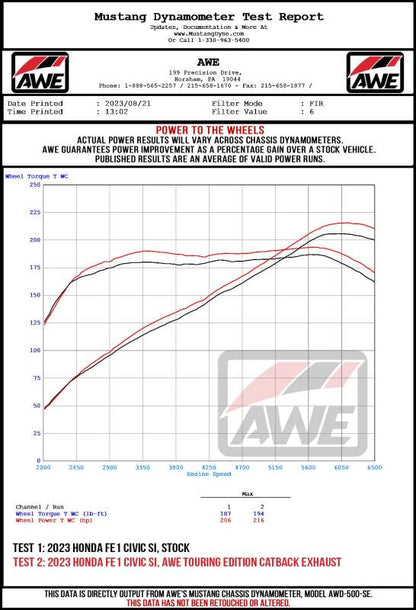 AWE Tuning 22+ Honda Civic Si/Acura Integra Track Edition Cat-Back Exhaust - Dual Chrome Silver Tips