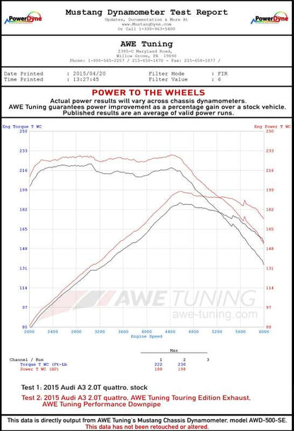 AWE Tuning Audi 8V A3 Touring Edition Exhaust - Dual Outlet Diamond Black 90 mm Tips