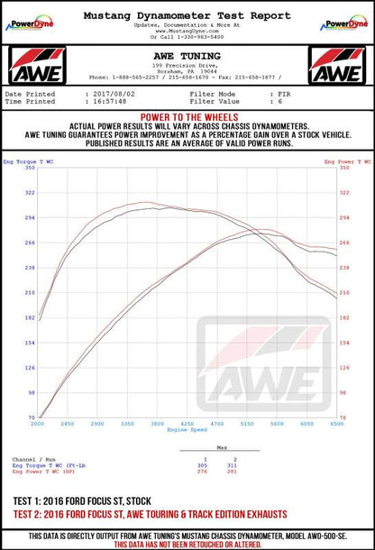 AWE Tuning Ford Focus ST Track Edition Cat-Back Exhaust - Chrome Silver Tips