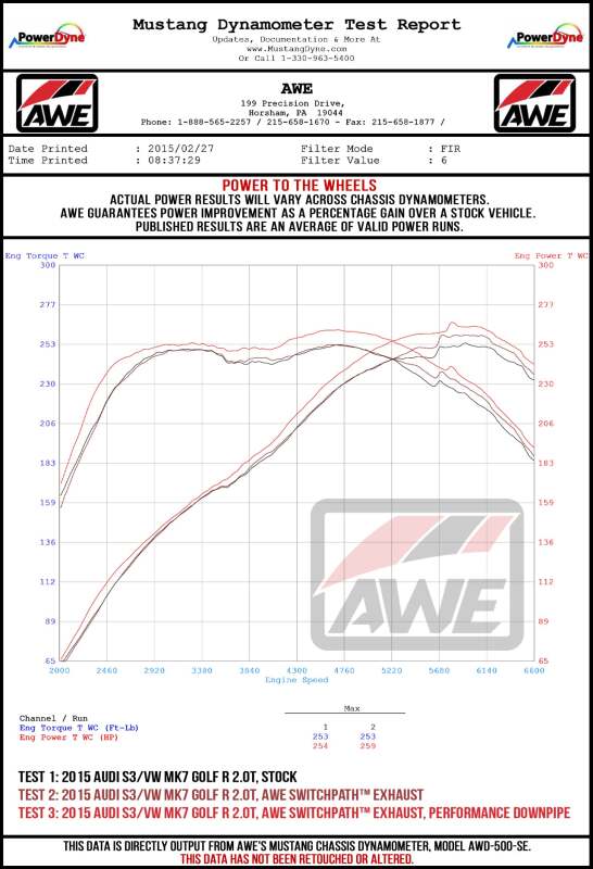 AWE Tuning MK7.5 Golf R Track Edition Exhaust w/Diamond Black Tips 102mm