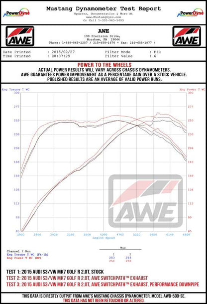 AWE Tuning MK7.5 Golf R Track Edition Exhaust w/Diamond Black Tips 102mm
