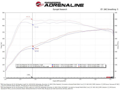 aFe 2025 RAM 1500 L6-3.0L (tt) Momentum GT Red Edition Cold Air Intake w/ Pro Dry S Filter (MOQ 12)