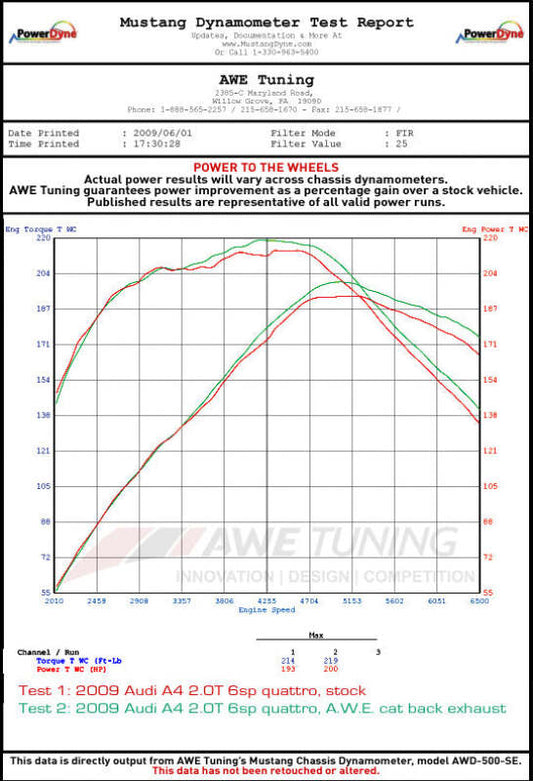 Datasheet