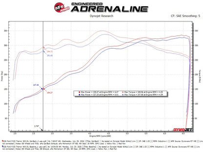 Technical Bulletin