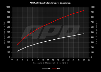 APR 22-26 Volkswagen Jetta/Taos (EA211 MQB) 1.0T/1.5T PEX Open Intake System