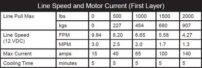 KFI PRODUCTS ATV 2000LB Winch kit - A2000