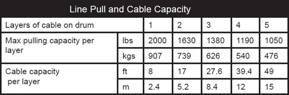 KFI PRODUCTS ATV 2000LB Winch kit - A2000