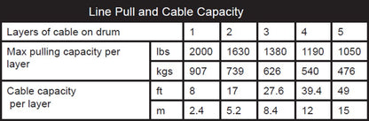 KFI PRODUCTS ATV 2000LB Winch kit - A2000