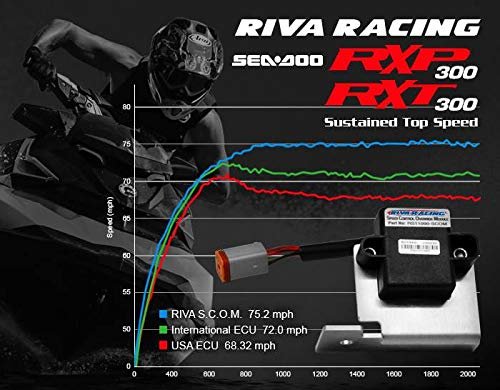 RIVA SPEED CONTROL OVERRIDE MODULE SEA-DOO RXT RXP 18-22 RS11090-SCOM-19
