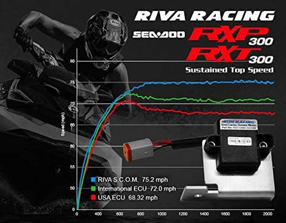 RIVA SPEED CONTROL OVERRIDE MODULE SEA-DOO RXT RXP 18-22 RS11090-SCOM-19
