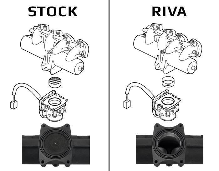 RIVA Yamaha 2018+ SVHO Intake Manifold Upgrade Kit - RY12080-IMUK